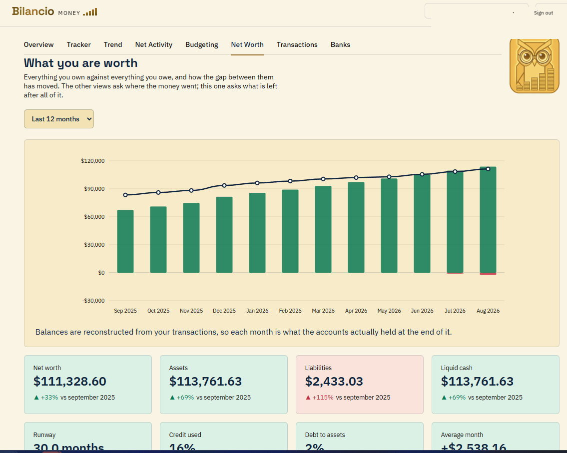 The Net Worth dashboard