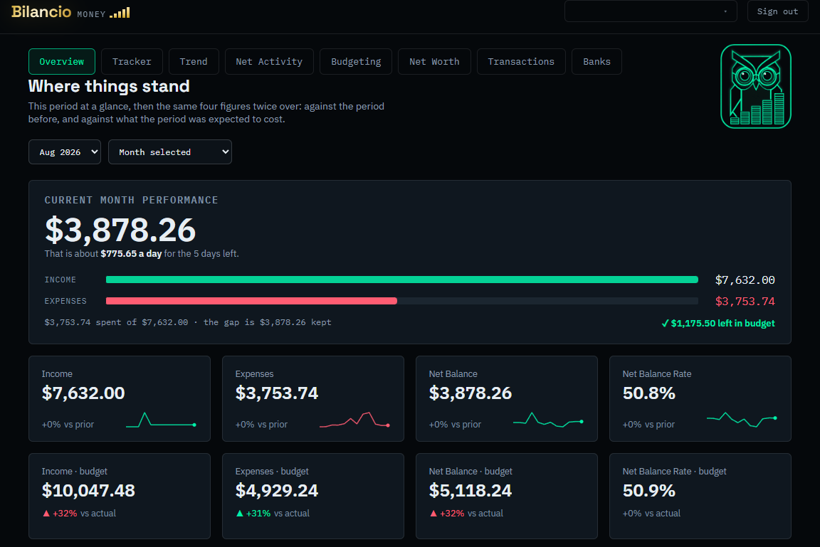 The Overview dashboard in dark mode