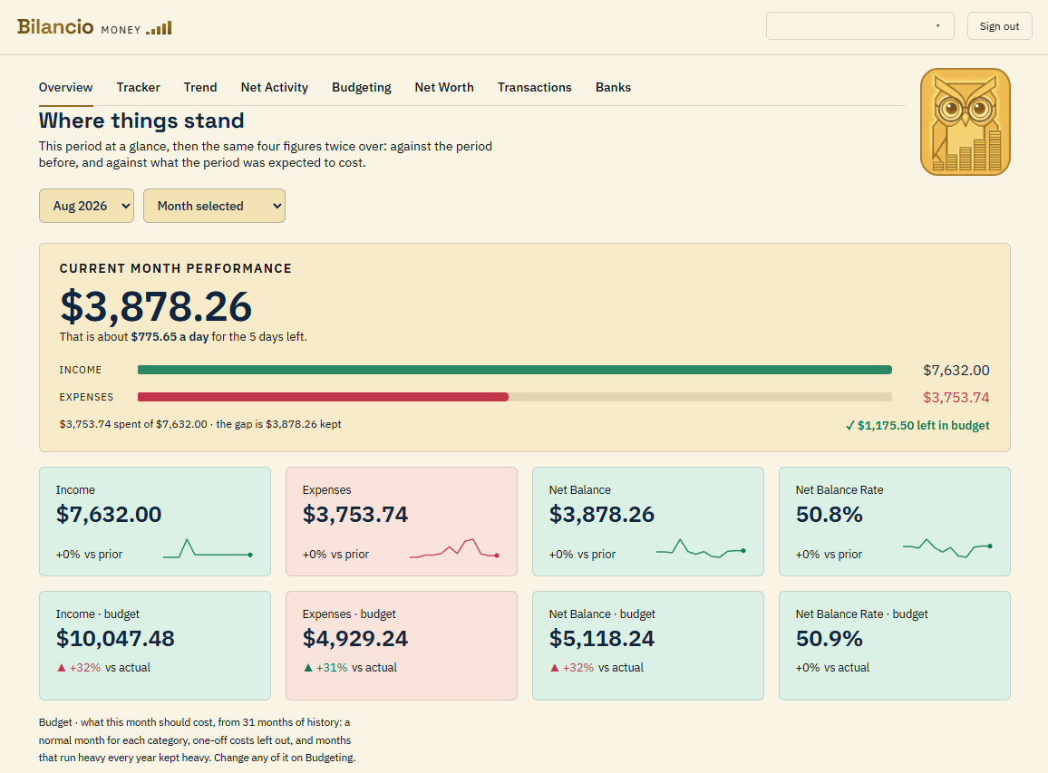 The Overview dashboard