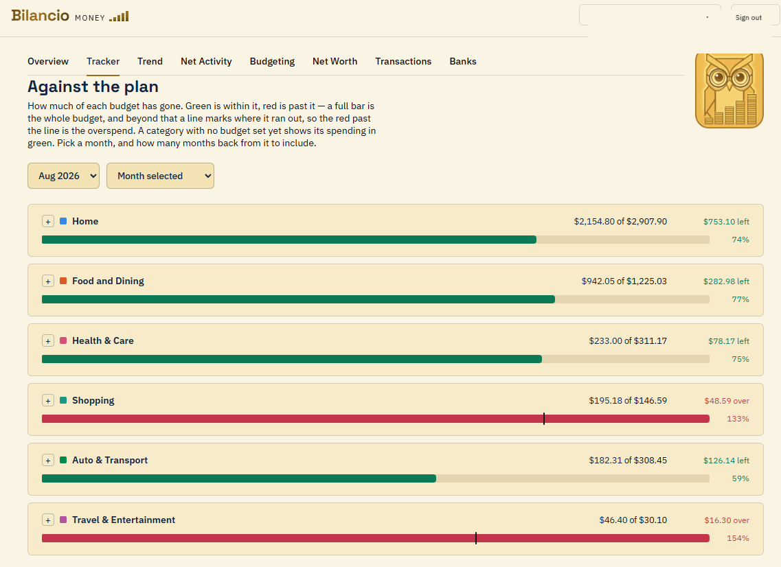 The Tracker dashboard